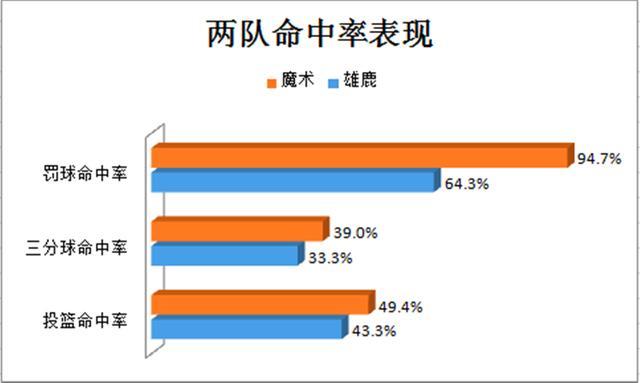 bsports- 斯图加特换帅效果显著，进攻端效率大幅提升  